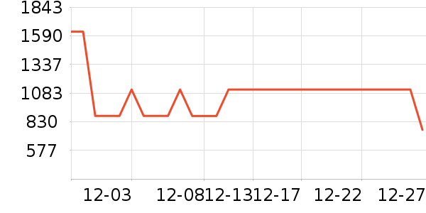 ���GPS������ʷ�۸�