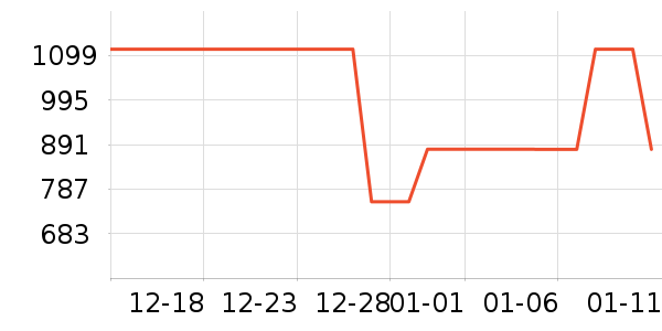 ���GPS������ʷ�۸�