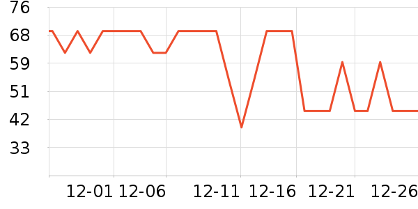 ����˳������ʷ�۸�