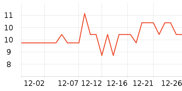 ���׾��������ʷ�۸�