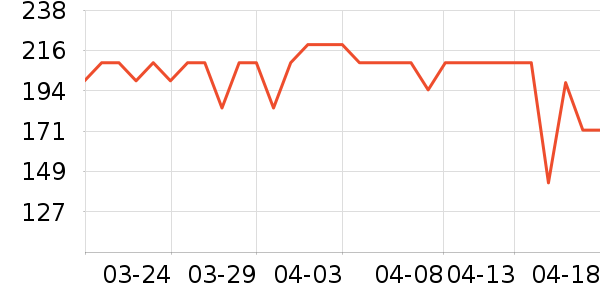tomtocŮʿ���а���ʷ�۸�