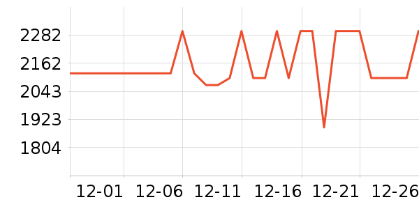 vivoƽ�������ʷ�۸�