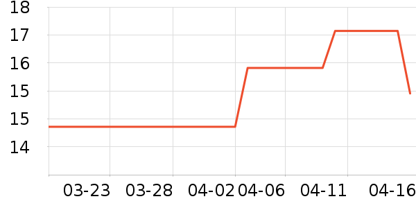 ��è�������������ʷ�۸�