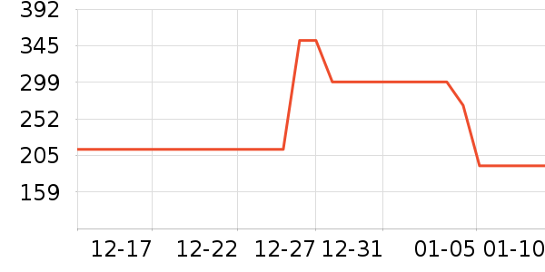 �ǵ���ͯ������ʷ�۸�