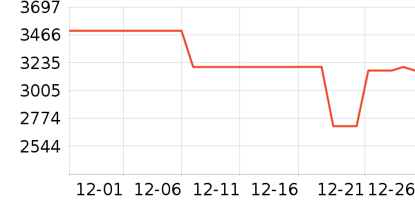 ����ϴ�»���ʷ�۸�