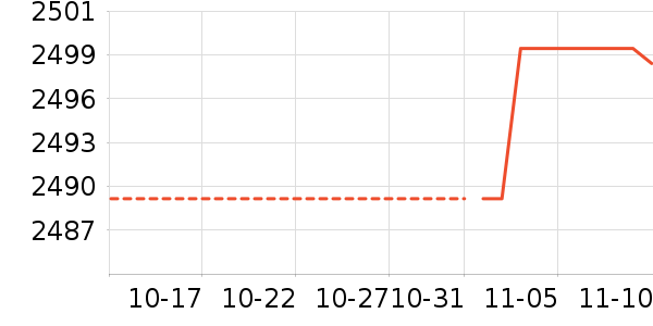 �¿�˹�յ���ʷ�۸�