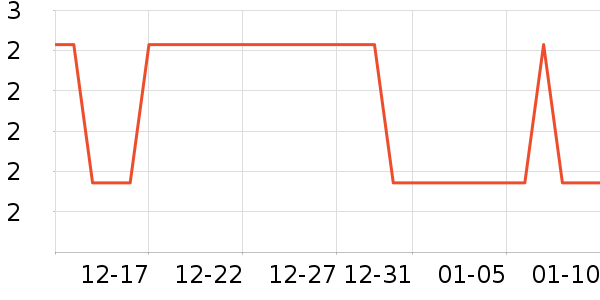 �Ź�������ʷ�۸�