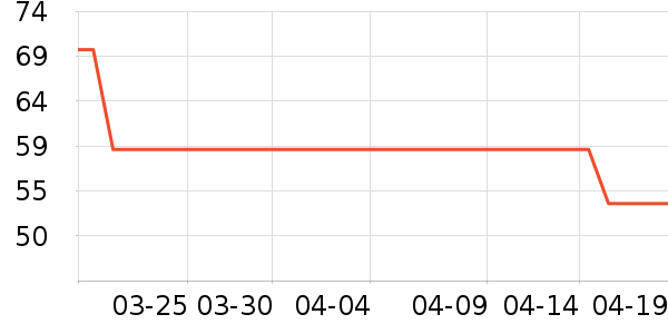 �������ʷ�۸�