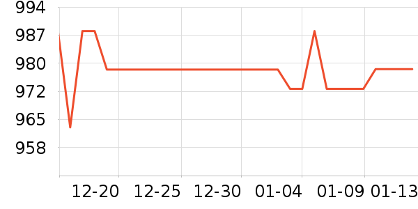 ����ȼ���Ʊ����ʷ�۸�