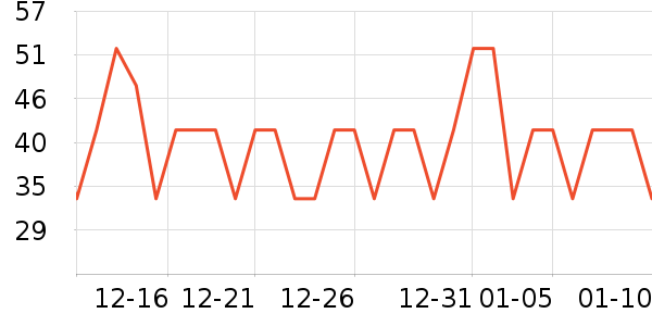 �ٷ���ţ��/��Ʒ��ʷ�۸�