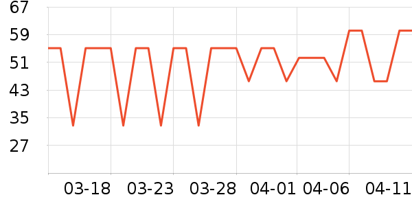 �ٷ���ţ��/��Ʒ��ʷ�۸�