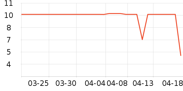 ά���ֽ��ʷ�۸�