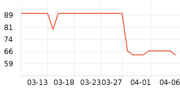 Сţ���� KASSY STEAK������ʷ�۸�