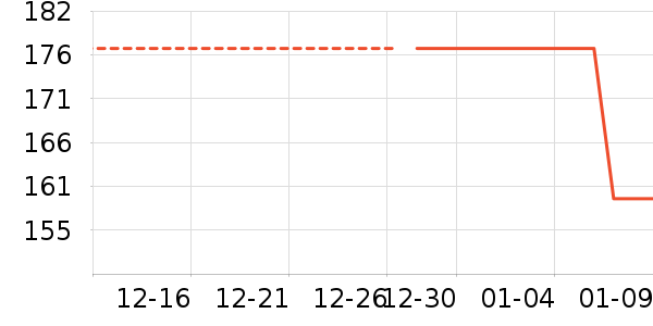 ���ǵ緹����ʷ�۸�