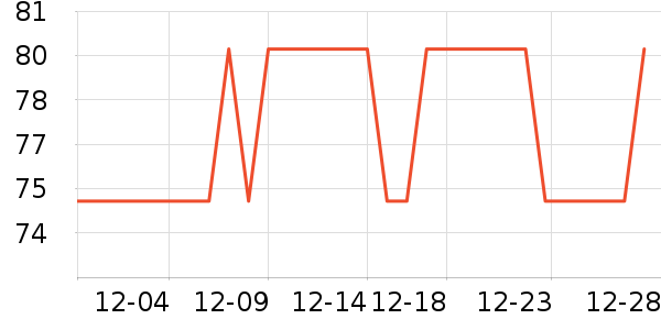 ���Ѿ���ʷ�۸�