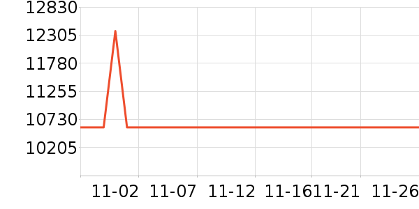 ���N��ˮ����ʷ�۸�