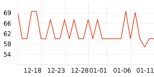 ������ţ�����̷���ʷ�۸�