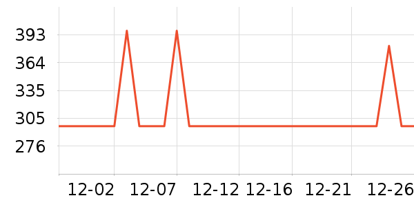 ����ȡů����ʷ�۸�