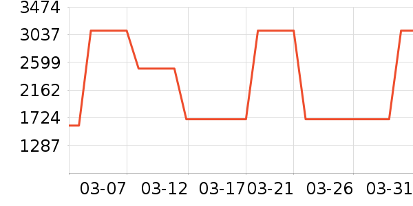 ������̻���ʷ�۸�