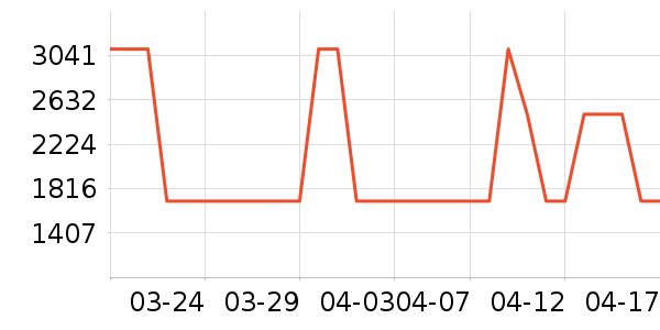 ������̻���ʷ�۸�