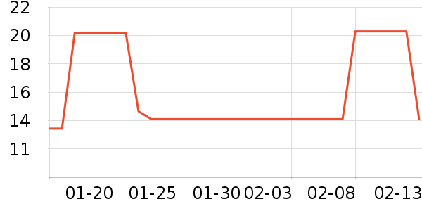 �Ϲ�����/������ʷ�۸�