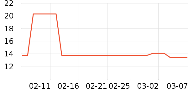 �Ϲ�����/������ʷ�۸�