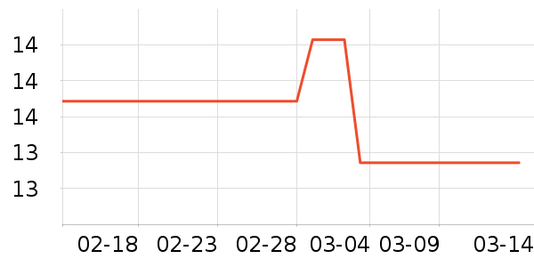 �Ϲ�����/������ʷ�۸�