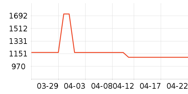 Ůʽ������ʷ�۸�