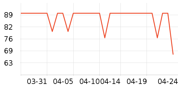 ����ŮʽT����ʷ�۸�