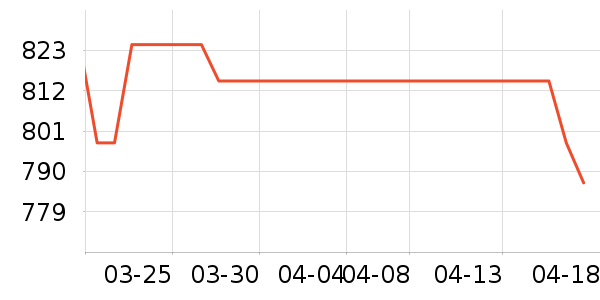 ��Ȼ�û�����װ��ʷ�۸�