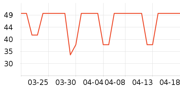 ȫ��ʱ����������ʷ�۸�