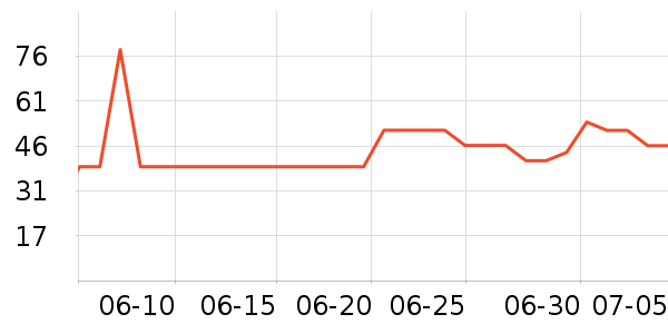 ȫ��ʱ����������ʷ�۸�