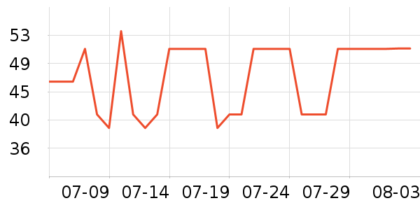 ȫ��ʱ����������ʷ�۸�