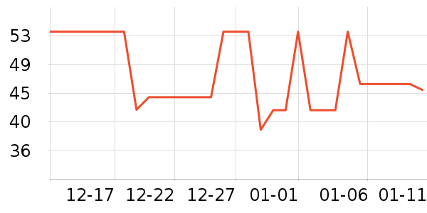 ȫ��ʱ����������ʷ�۸�