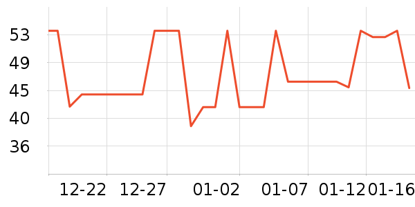 ��������ʷ�۸�