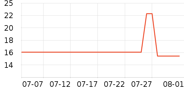 ���Ϲ�������ʷ�۸�