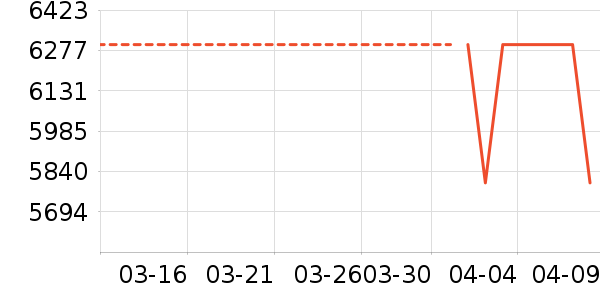 �ʼǱ�������ʷ�۸�