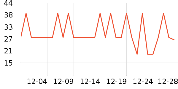 W.DRESSROOM������ζ��ʷ�۸�
