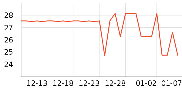 ����������/������ʷ�۸�