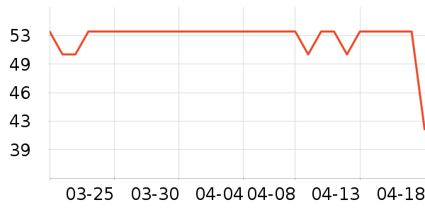 FOR BECARED ONE����/��������ʷ�۸�