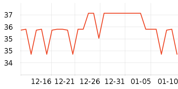 ����������ʷ�۸�