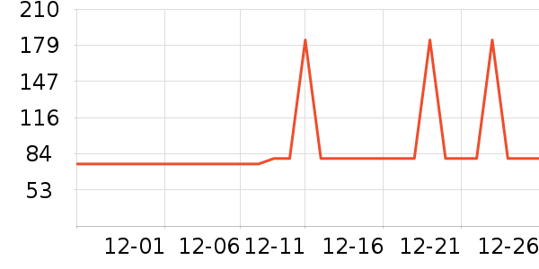 �Ź�������ʷ�۸�