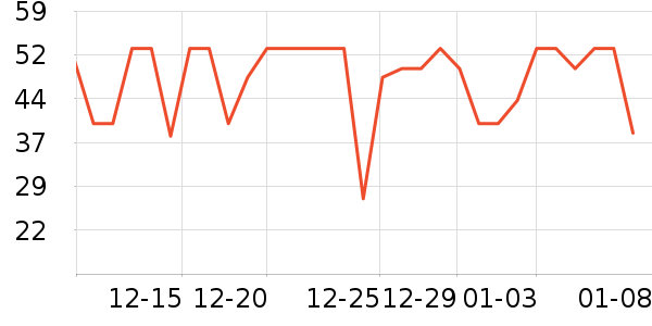 ������ţţ����ʷ�۸�