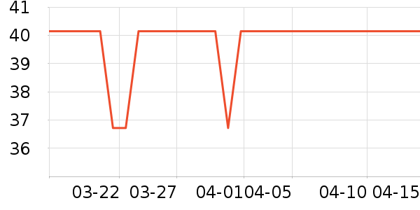 ������ţţ����ʷ�۸�