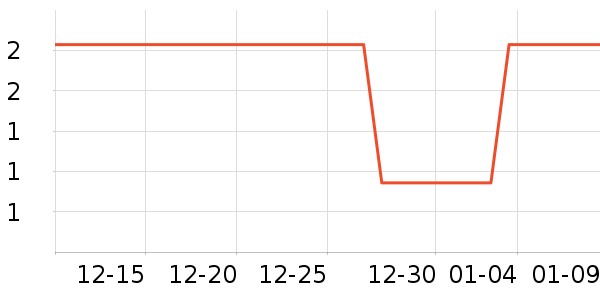��ά��ñ��/Χ��/������װ��ʷ�۸�
