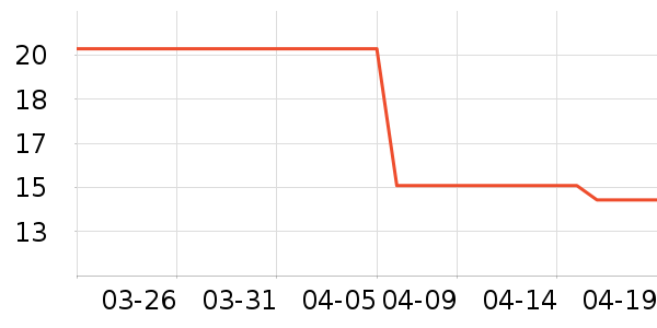 ����Ƴ���������ʷ�۸�