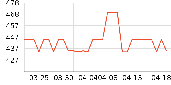 ŵ�׳����������ʷ�۸�