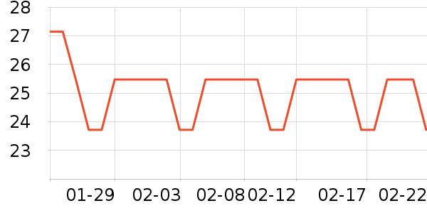 ����ϴ��ˮ��ʷ�۸�