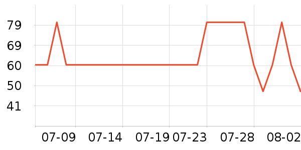 ��Ӧ���˱�����������ʷ�۸�