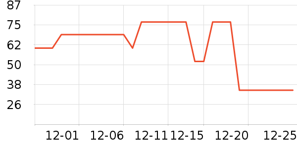 �й�������ѧ�����編����ʷ�۸�